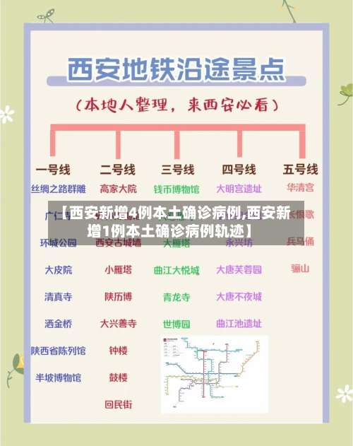 【西安新增4例本土确诊病例,西安新增1例本土确诊病例轨迹】-第1张图片