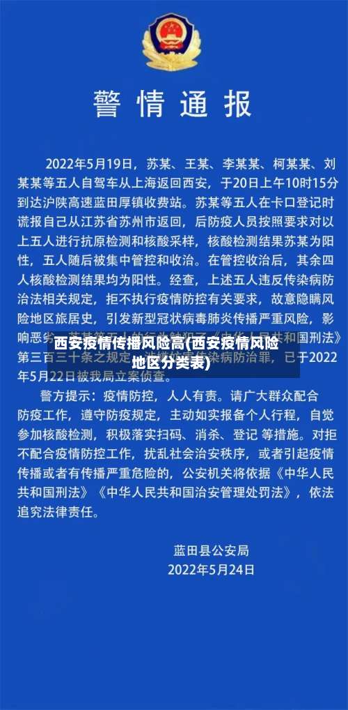 西安疫情传播风险高(西安疫情风险地区分类表)-第2张图片