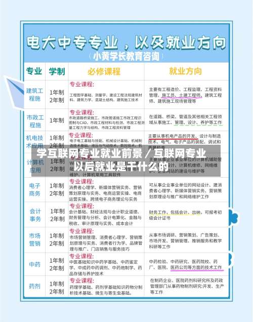 学互联网专业就业前景／互联网专业以后就业是干什么的-第3张图片