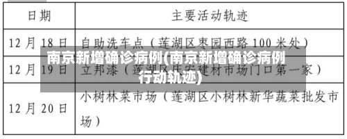 南京新增确诊病例(南京新增确诊病例行动轨迹)-第3张图片
