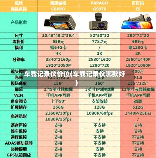 车载记录仪价位(车载记录仪哪款好)-第1张图片
