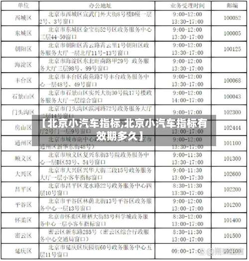 【北京小汽车指标,北京小汽车指标有效期多久】-第3张图片