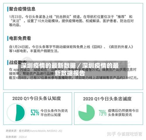 深圳疫情的最新数据／深圳疫情的最新数据报告-第2张图片