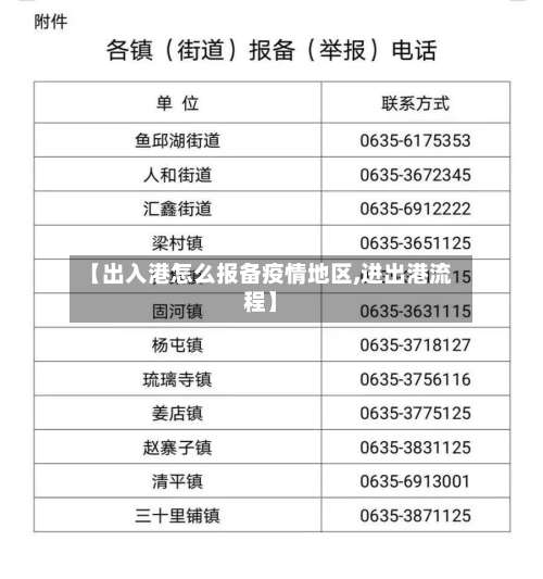 【出入港怎么报备疫情地区,进出港流程】-第2张图片