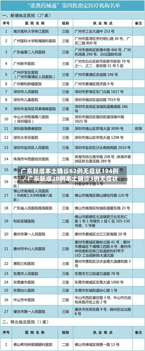 广东新增本土确诊62例无症状194例／广东新增20例本土确诊3例无症状-第1张图片