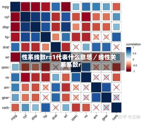 性系线数r=1代表什么意思／线性关系系数r-第1张图片