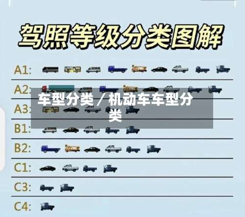 车型分类／机动车车型分类-第1张图片