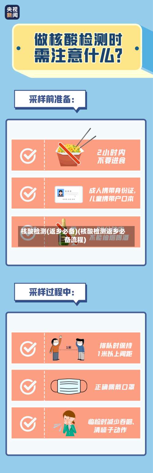 核酸检测(返乡必备)(核酸检测返乡必备流程)-第1张图片