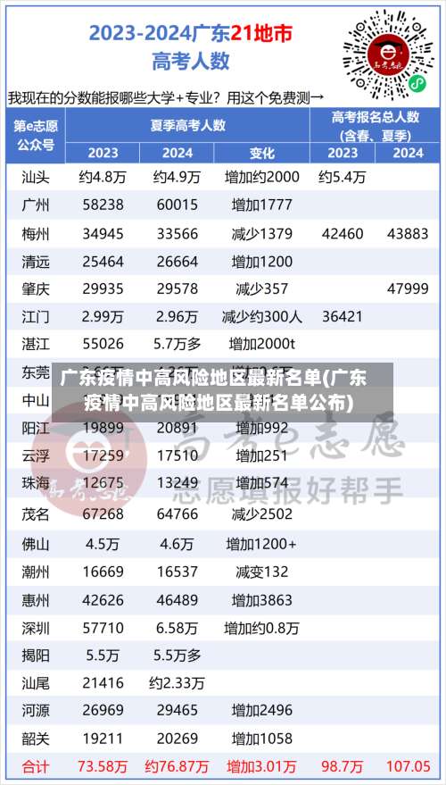 广东疫情中高风险地区最新名单(广东疫情中高风险地区最新名单公布)-第2张图片
