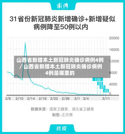 山西省新增本土新冠肺炎确诊病例4例／山西省新增本土新冠肺炎确诊病例4例是哪里的-第1张图片