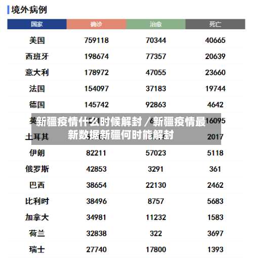 新疆疫情什么时候解封／新疆疫情最新数据新疆何时能解封-第2张图片