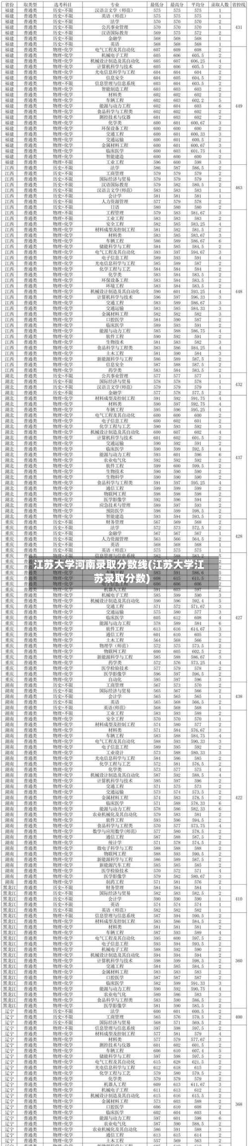 江苏大学河南录取分数线(江苏大学江苏录取分数)-第1张图片