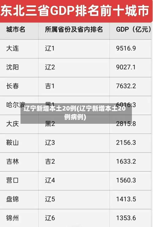 辽宁新增本土20例(辽宁新增本土20例病例)-第1张图片