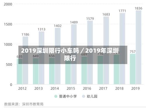 2019深圳限行小车吗／2019年深圳限行-第3张图片