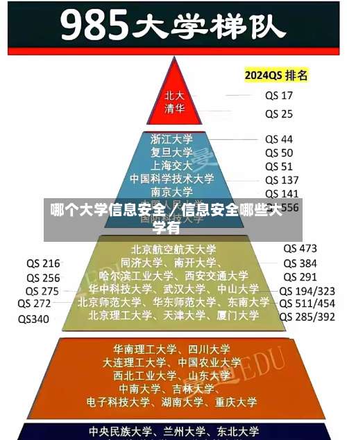 哪个大学信息安全／信息安全哪些大学有-第2张图片