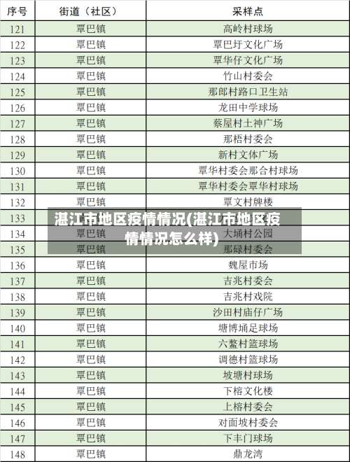 湛江市地区疫情情况(湛江市地区疫情情况怎么样)-第2张图片