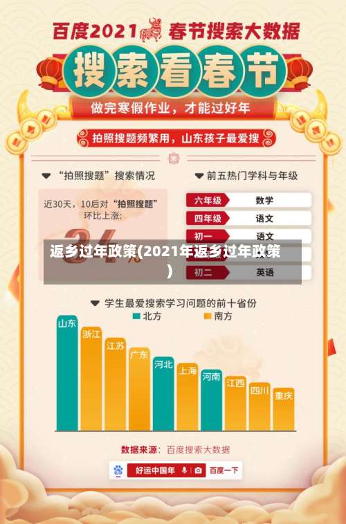 返乡过年政策(2021年返乡过年政策)-第1张图片