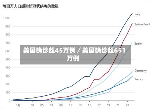 美国确诊超45万例／美国确诊超651万例-第1张图片