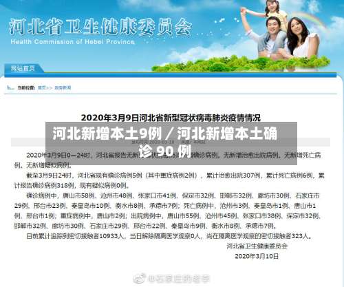 河北新增本土9例／河北新增本土确诊 90 例-第1张图片