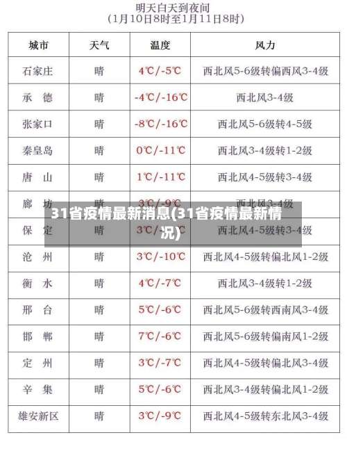 31省疫情最新消息(31省疫情最新情况)-第1张图片
