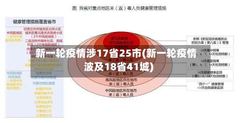 新一轮疫情涉17省25市(新一轮疫情波及18省41城)-第1张图片