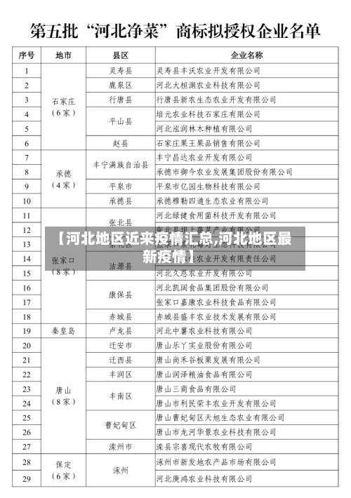 【河北地区近来疫情汇总,河北地区最新疫情】-第3张图片