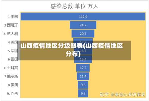 山西疫情地区分级图表(山西疫情地区分布)-第2张图片