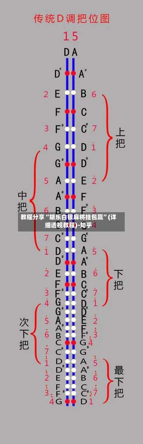 教程分享“胡乐白银麻将挂包赢”(详细透视教程)-知乎-第2张图片