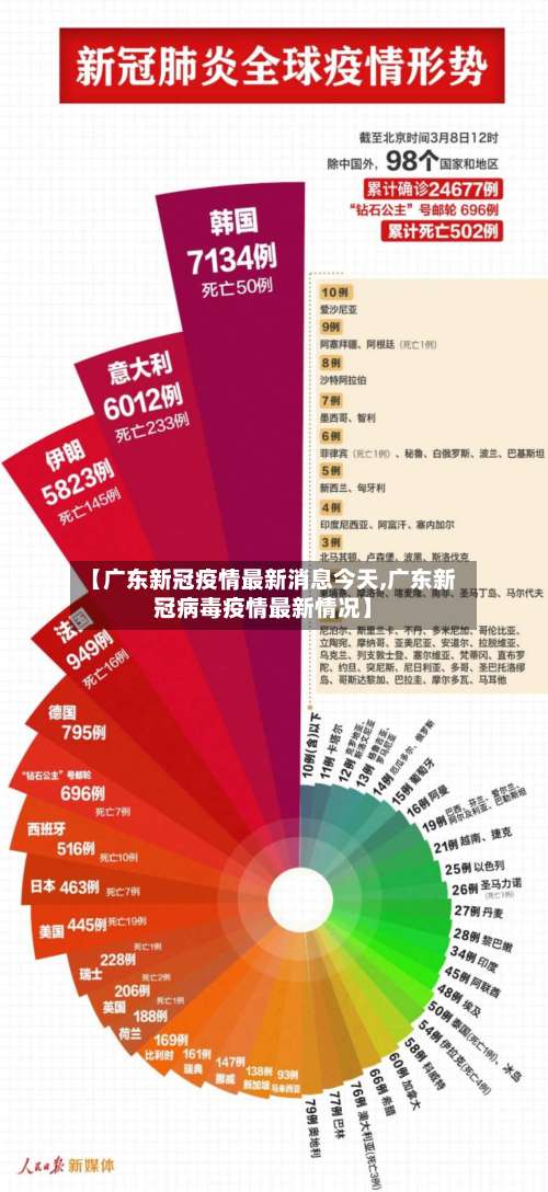 【广东新冠疫情最新消息今天,广东新冠病毒疫情最新情况】-第3张图片