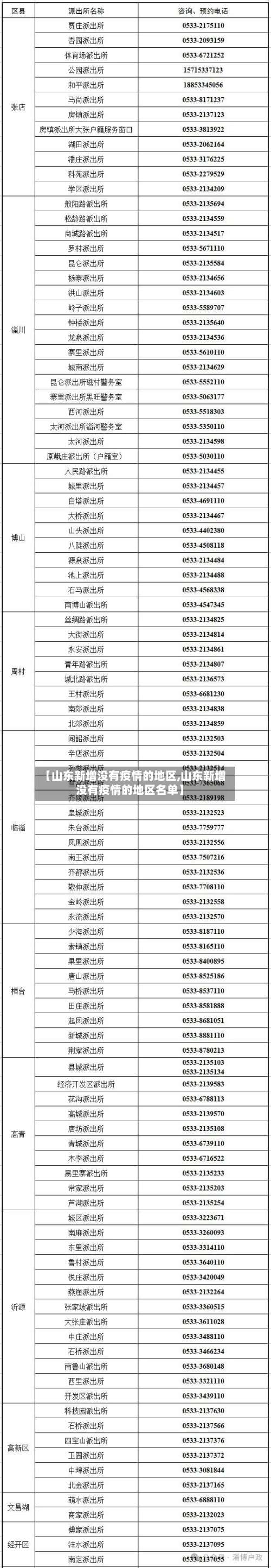 【山东新增没有疫情的地区,山东新增没有疫情的地区名单】-第1张图片