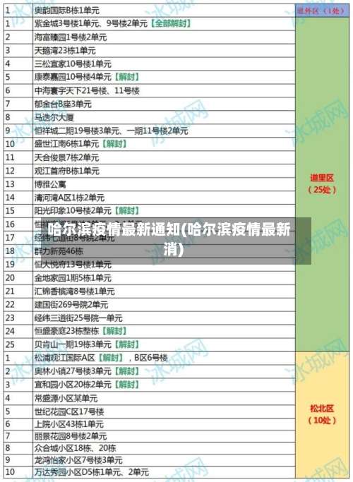 哈尔滨疫情最新通知(哈尔滨疫情最新消)-第1张图片