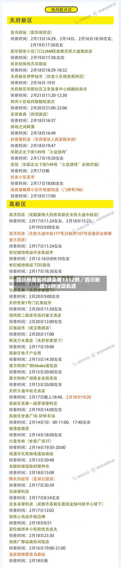 四川新增省内感染者1312例／四川新增12例活动轨迹-第2张图片