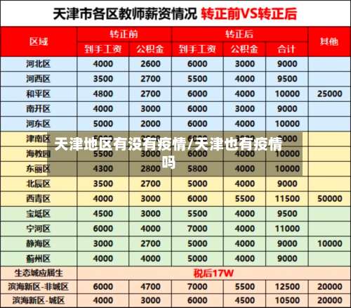 天津地区有没有疫情/天津也有疫情吗-第2张图片