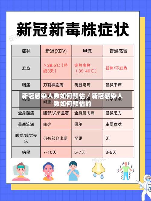 新冠感染人数如何预估／新冠感染人数如何预估的-第2张图片