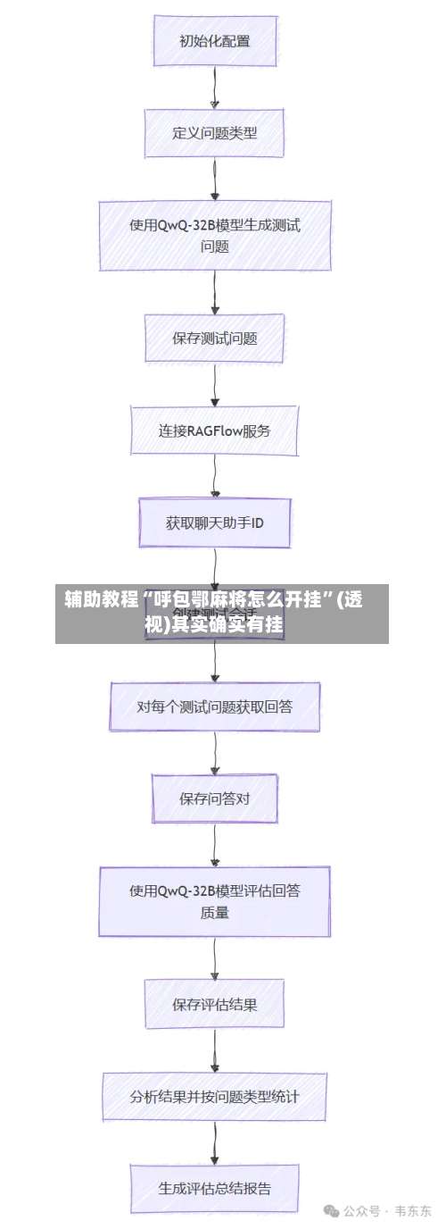 辅助教程“呼包鄂麻将怎么开挂	”(透视)其实确实有挂-第1张图片