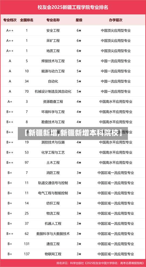 【新疆新增,新疆新增本科院校】-第1张图片