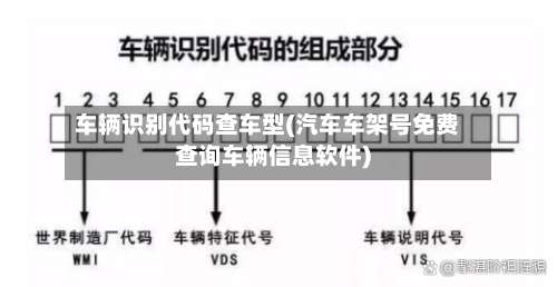 车辆识别代码查车型(汽车车架号免费查询车辆信息软件)-第3张图片