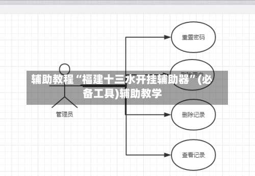 辅助教程“福建十三水开挂辅助器”(必备工具)辅助教学-第3张图片