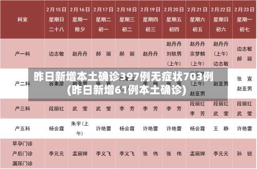 昨日新增本土确诊397例无症状703例(昨日新增61例本土确诊)-第1张图片