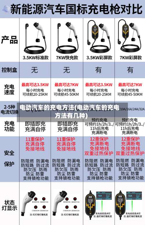 电动汽车的充电方法(电动汽车的充电方法有几种)-第3张图片