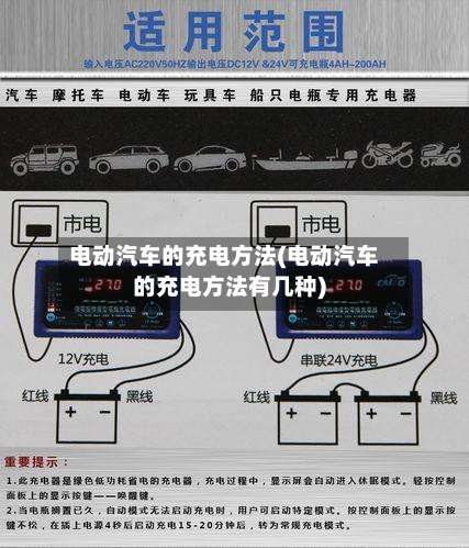 电动汽车的充电方法(电动汽车的充电方法有几种)-第2张图片