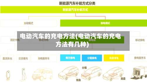 电动汽车的充电方法(电动汽车的充电方法有几种)-第1张图片