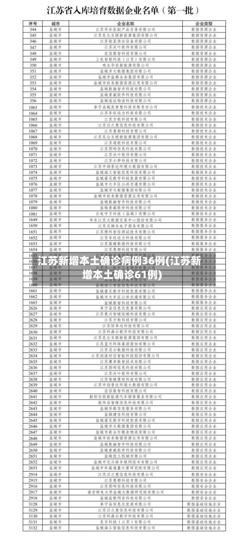 江苏新增本土确诊病例36例(江苏新增本土确诊61例)-第2张图片