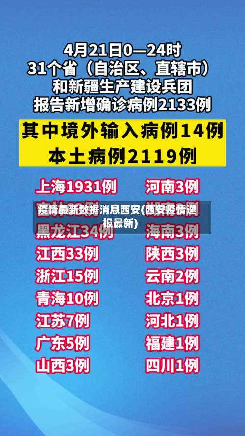 疫情最新数据消息西安(西安疫情速报最新)-第2张图片