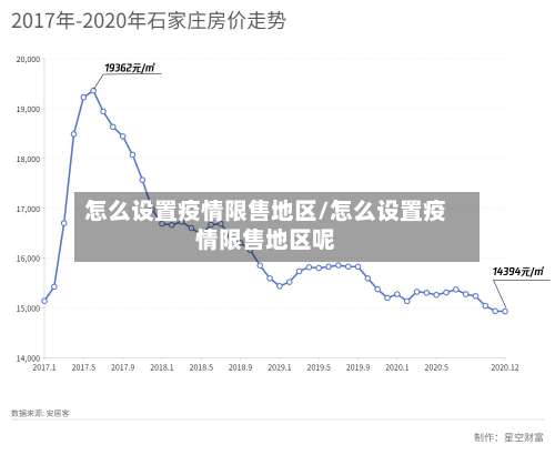 怎么设置疫情限售地区/怎么设置疫情限售地区呢-第2张图片