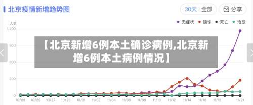 【北京新增6例本土确诊病例,北京新增6例本土病例情况】-第2张图片