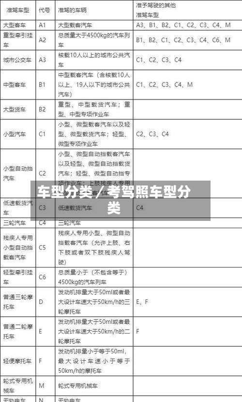 车型分类／考驾照车型分类-第1张图片