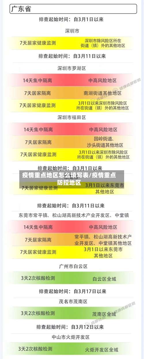 疫情重点地区怎么填写表/疫情重点防控地区-第1张图片