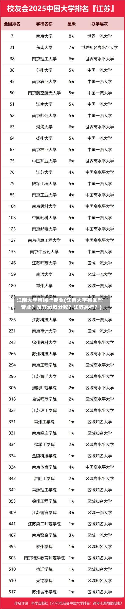 江南大学有哪些专业(江南大学有哪些专业？及其录取分数？江苏高考？)-第1张图片