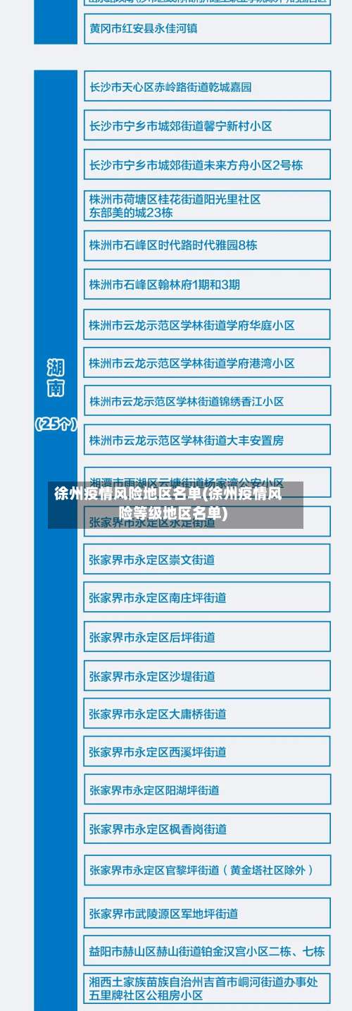 徐州疫情风险地区名单(徐州疫情风险等级地区名单)-第1张图片